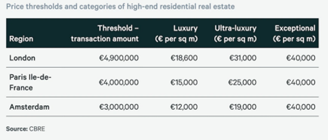 CBRE-stats-1